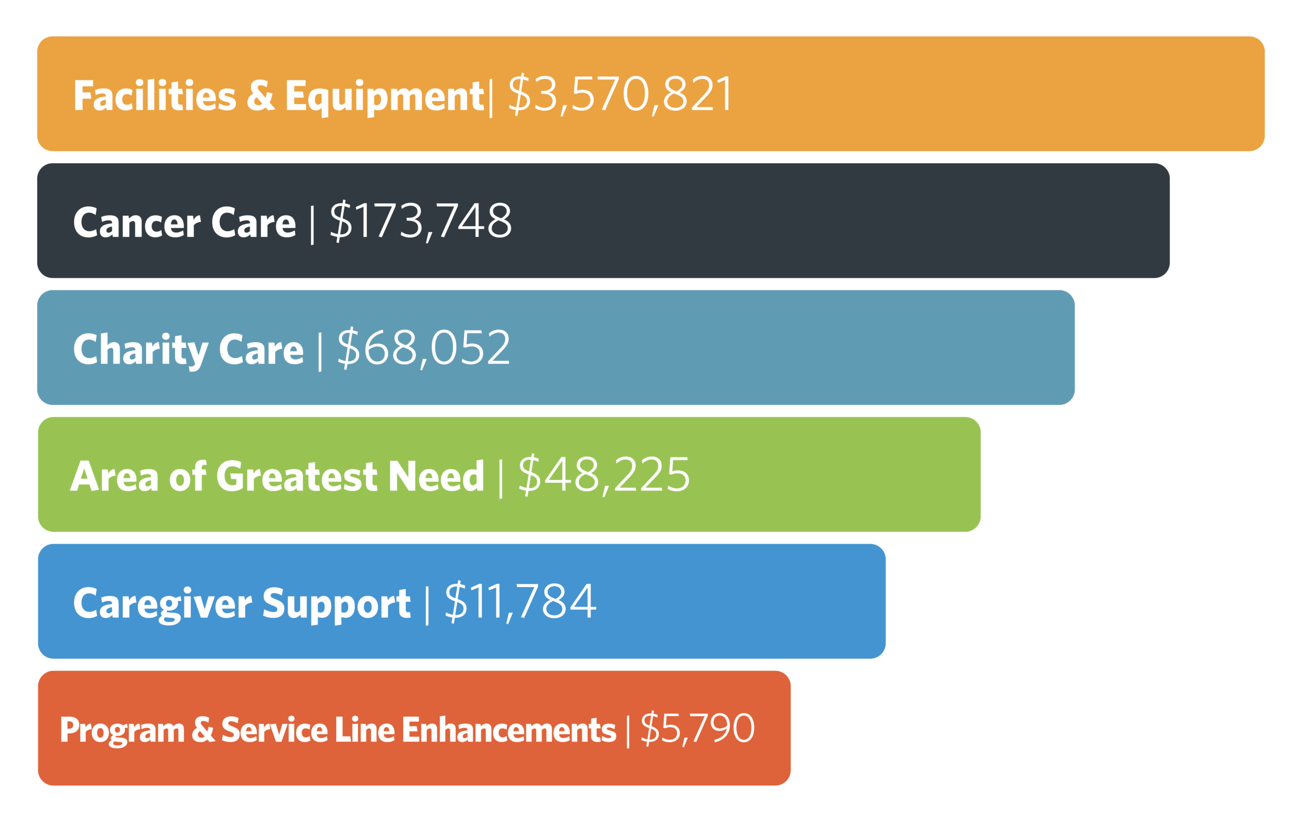 Ardmore_AR_BarGraphs