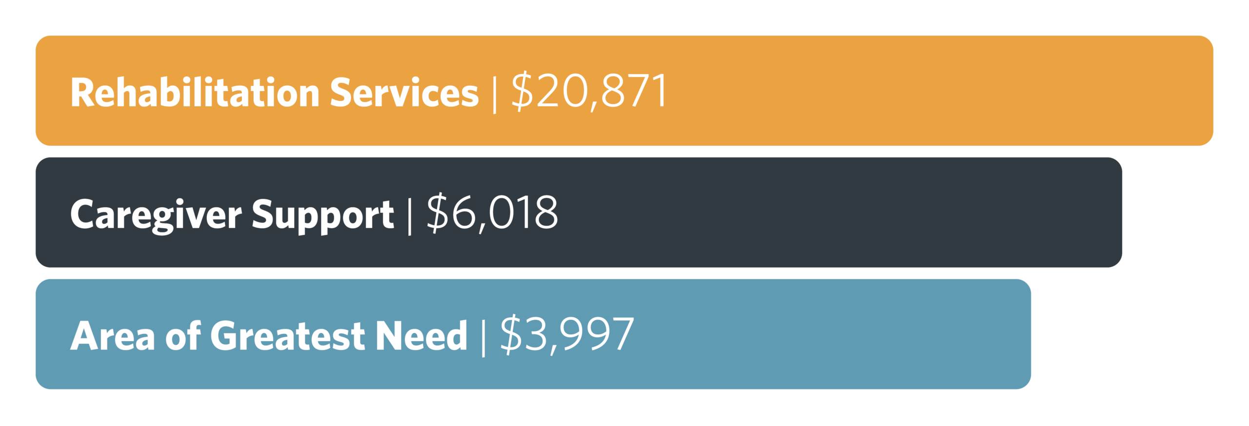 Lincoln_AR_BarGraphs
